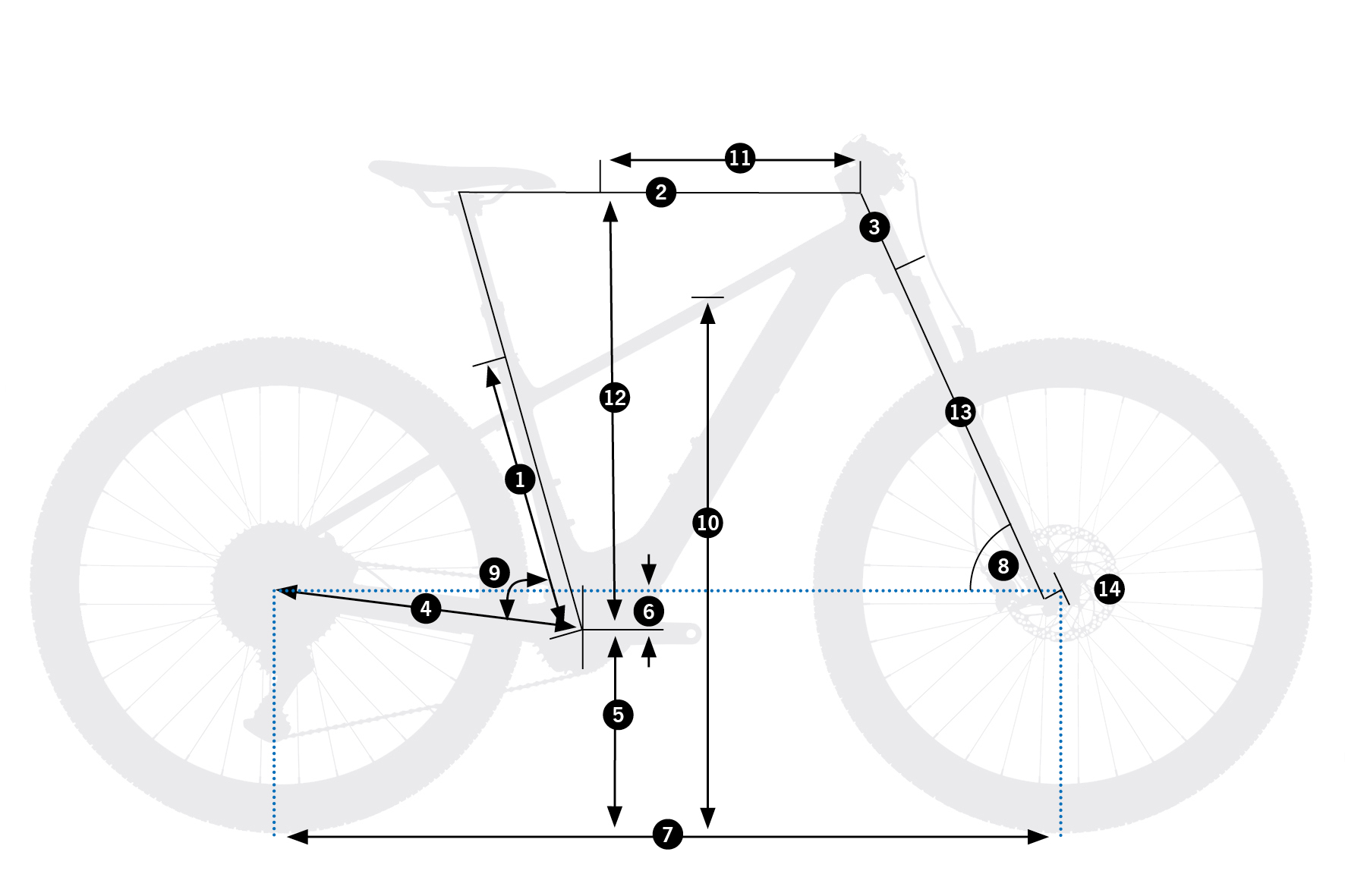 Geometrías