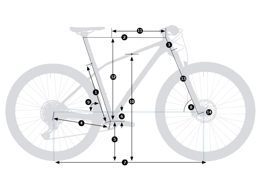 Geometrías