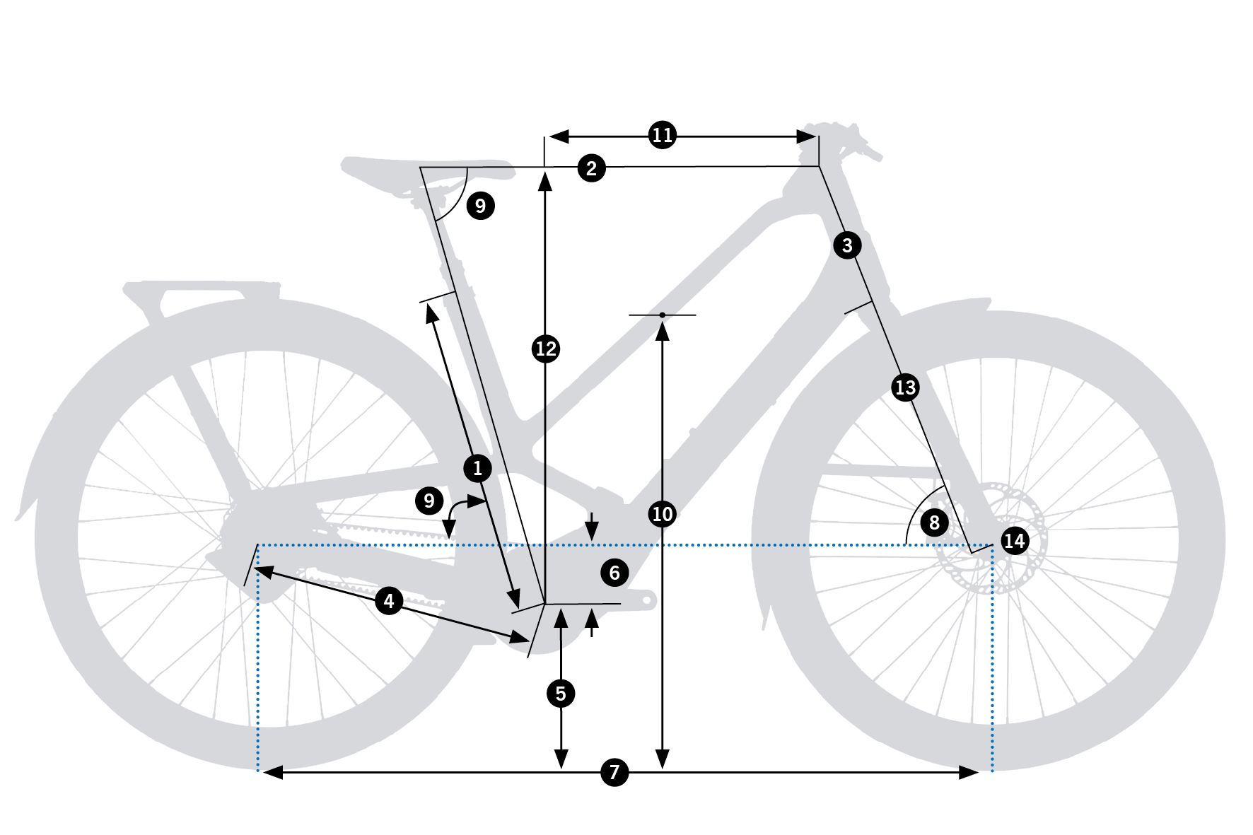 Geometrías