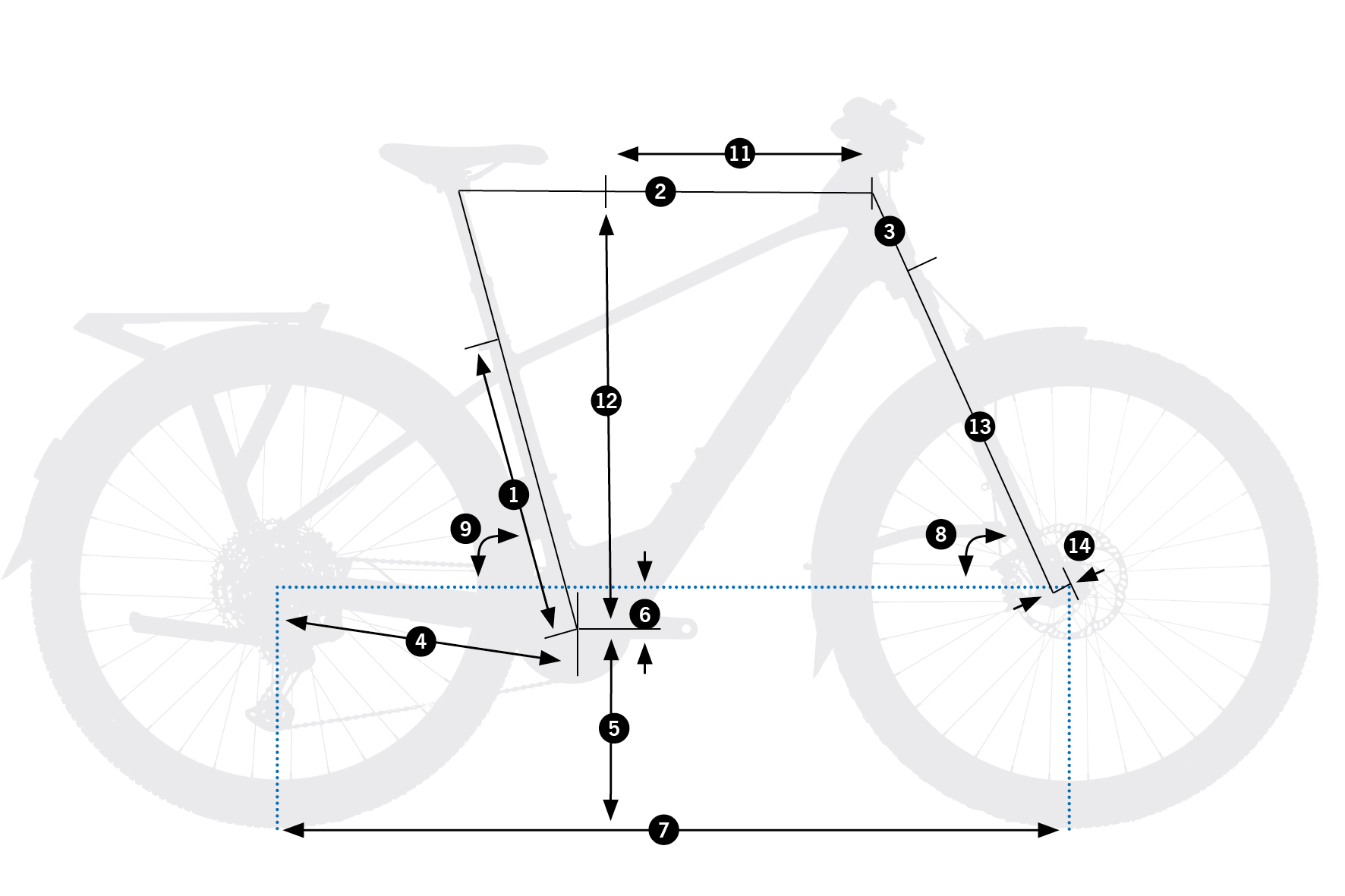 Geometrías