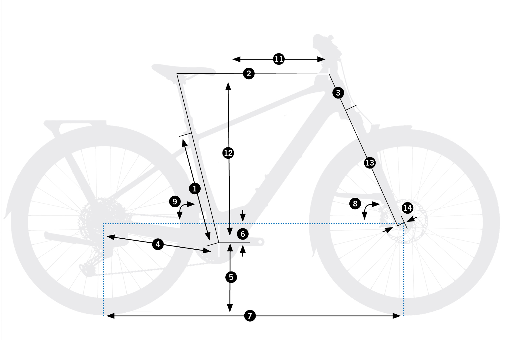 Geometrías