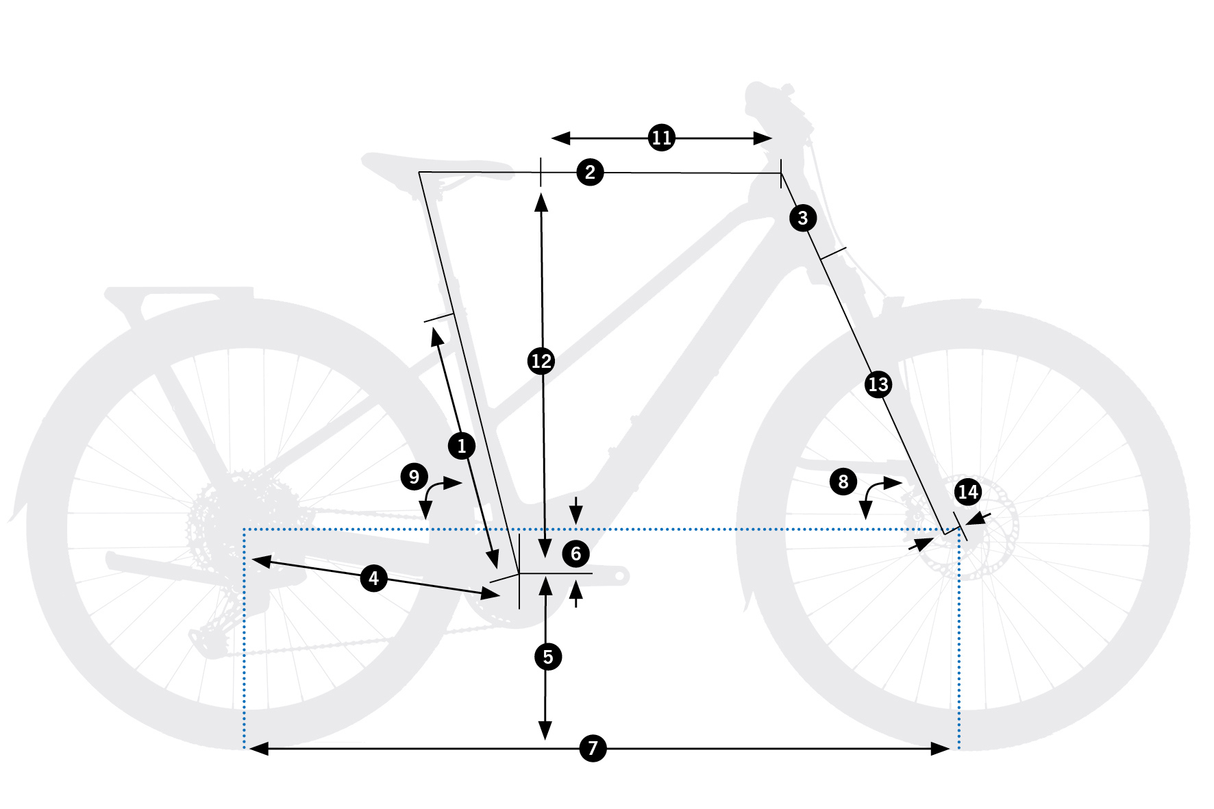 Geometrías