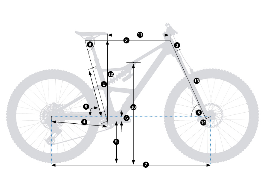 Geometrías