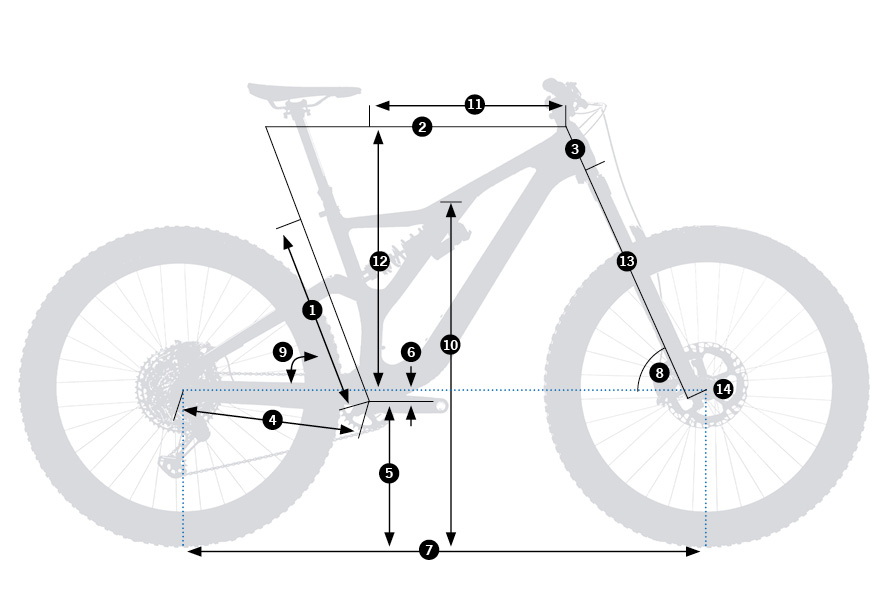 Geometrías