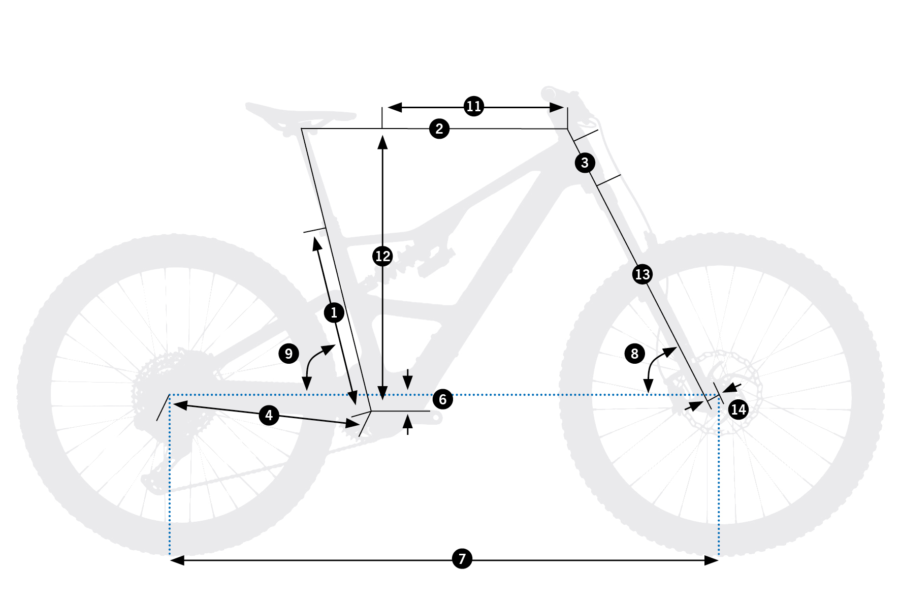 Geometrías