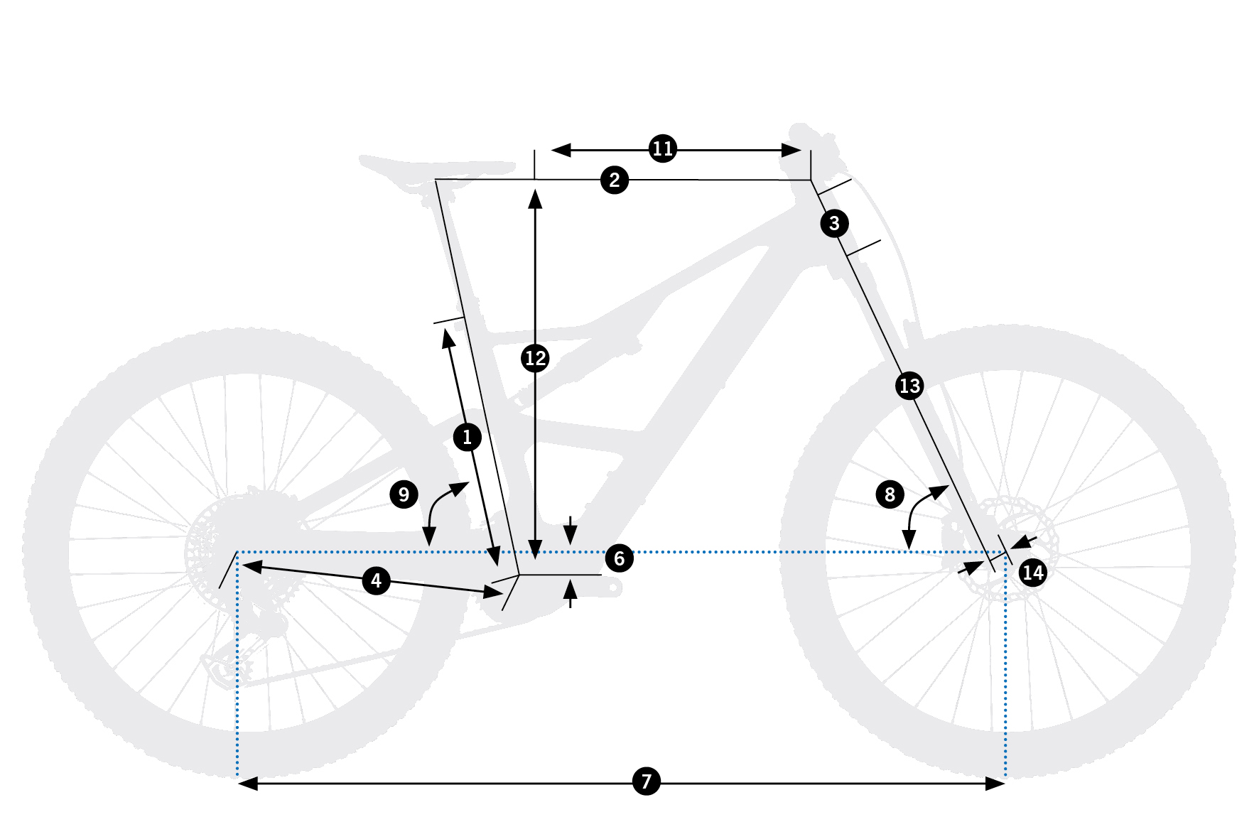 Geometrías