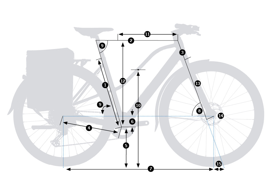 Geometrías