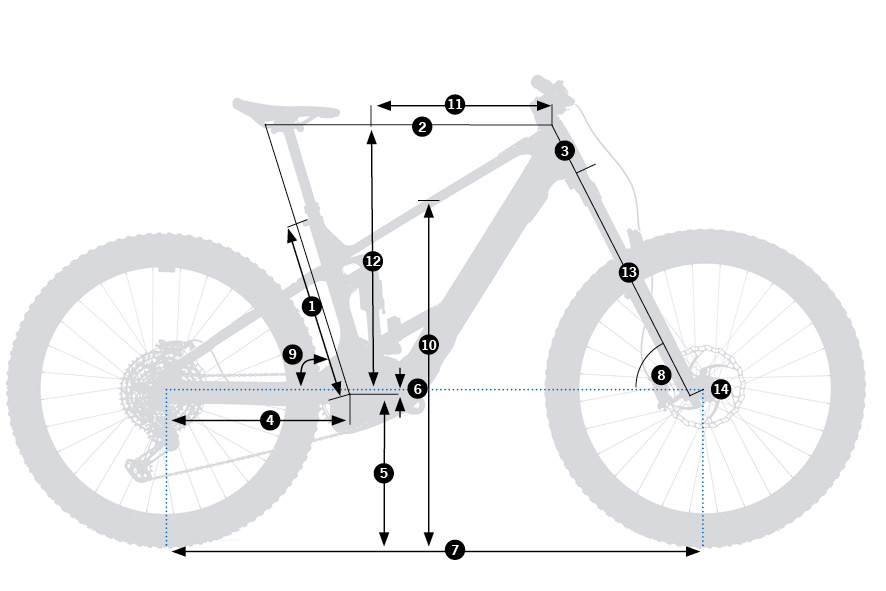 Geometrías