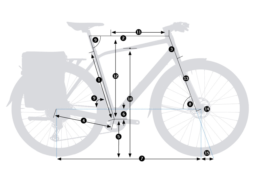 Geometrías