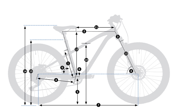 Geometrías