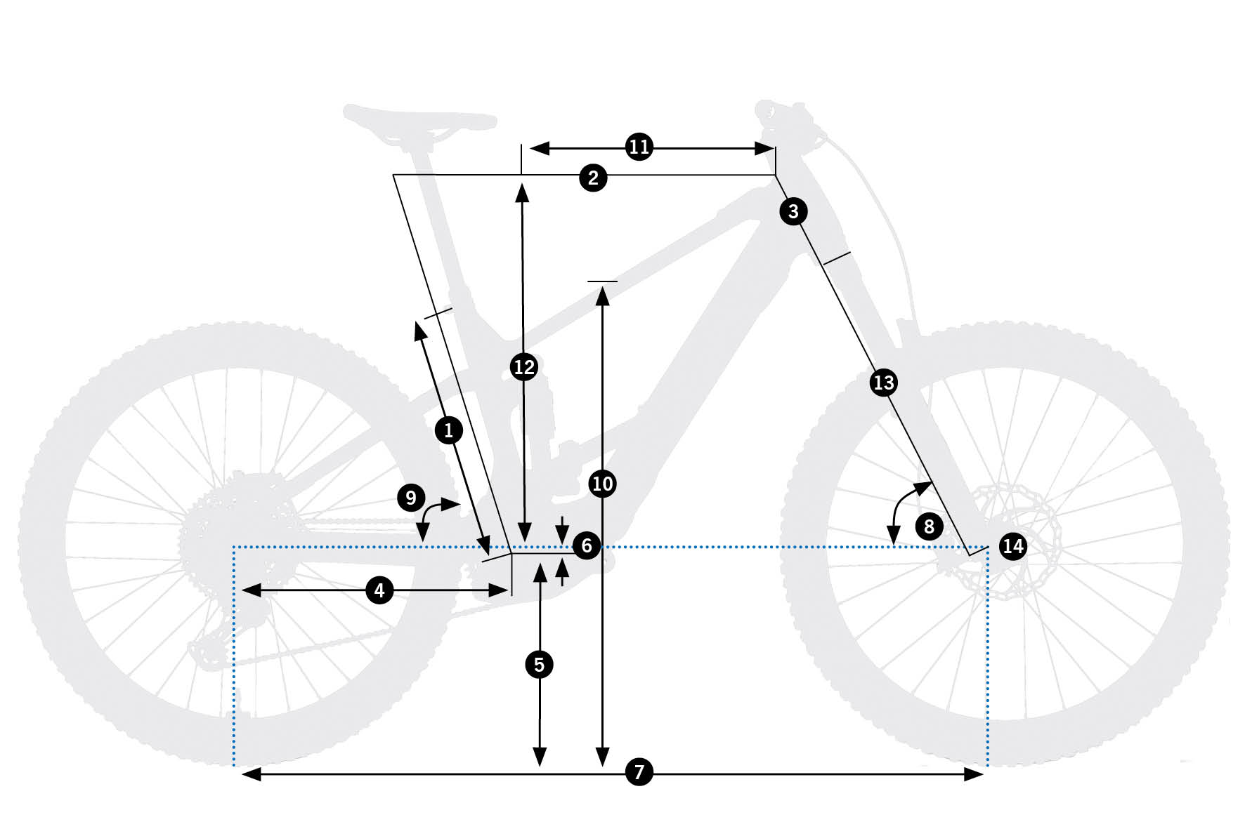 Geometrías