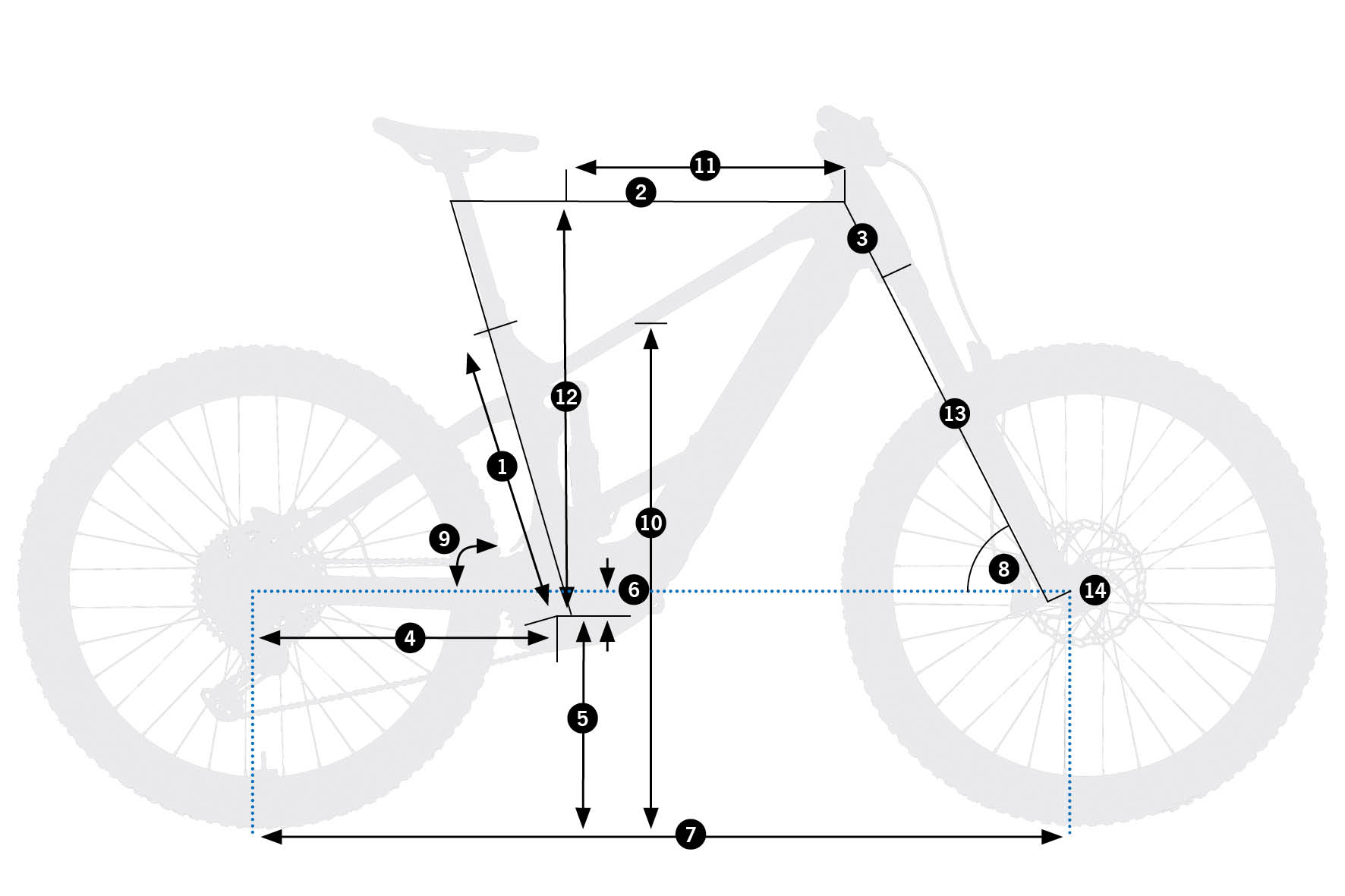 Geometrías