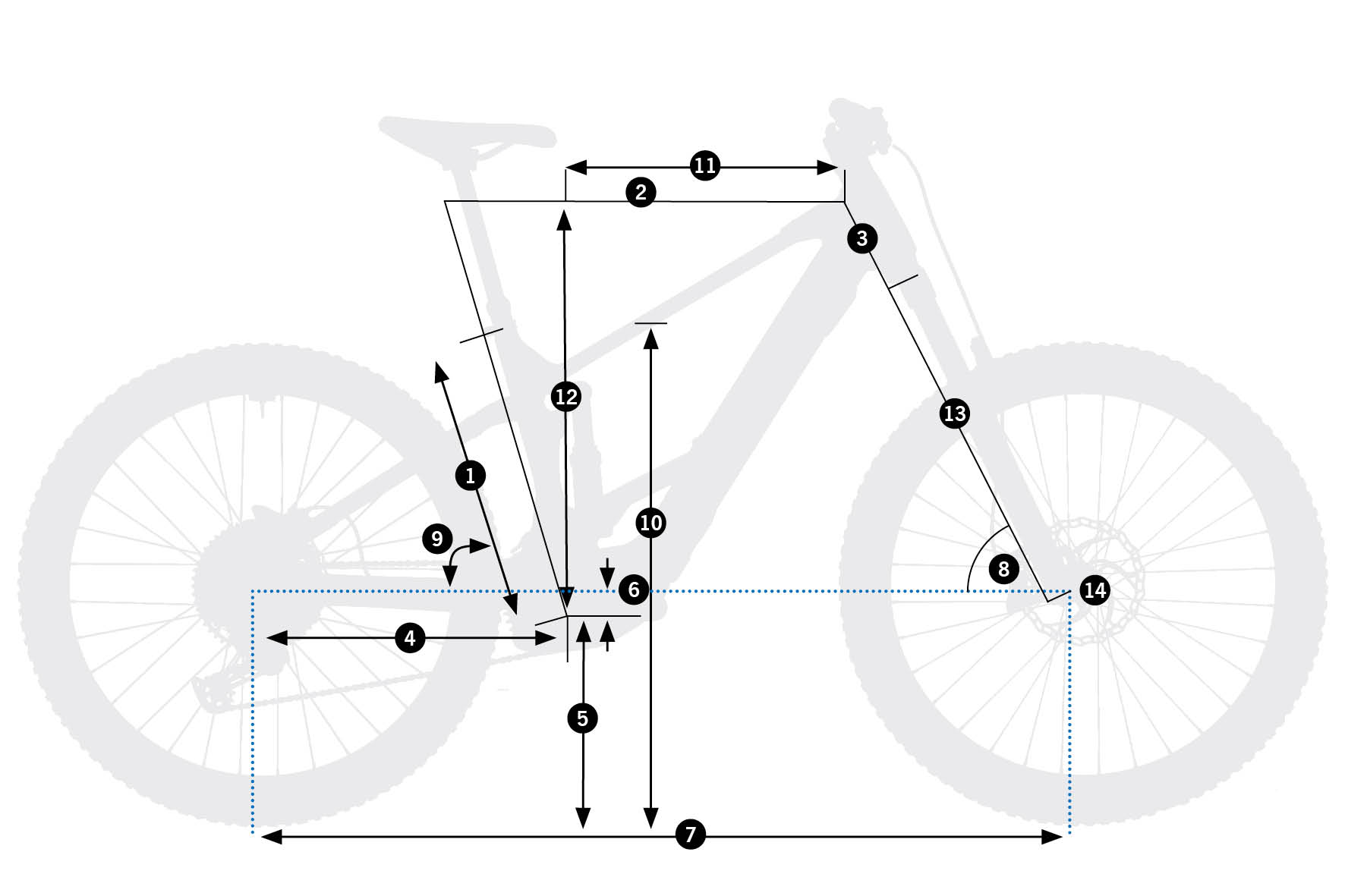 Geometrías